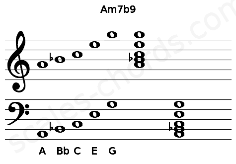 Musical staff for the Am7b9 chord