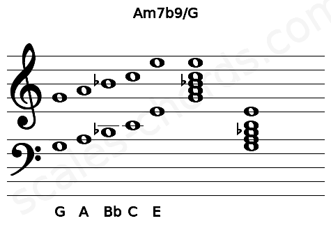 Musical staff for the Am7b9\G chord