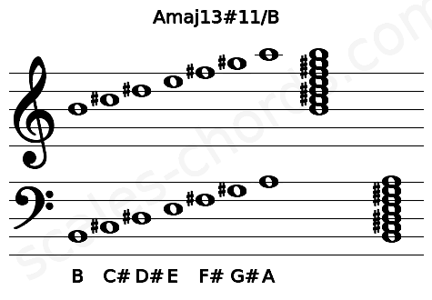 Musical staff for the Amaj13#11\B chord