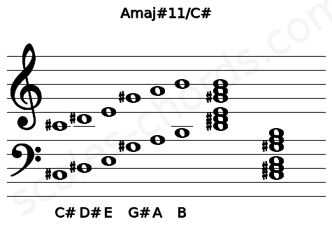 Musical staff for the Amaj#11\C# chord