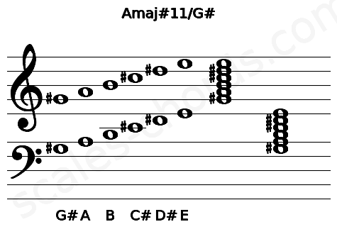 Musical staff for the Amaj#11\G# chord