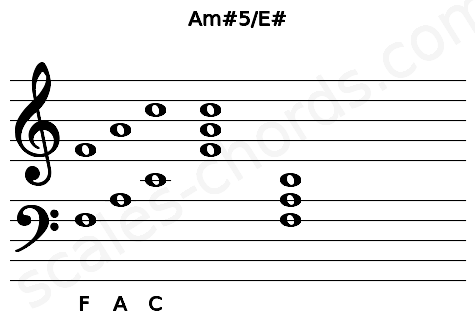 Musical staff for the Am#5\E# chord