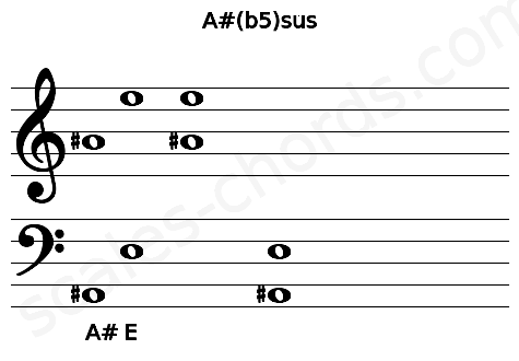 Musical staff for the A#(b5)sus chord