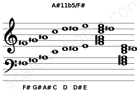 Musical staff for the A#11b5\F# chord