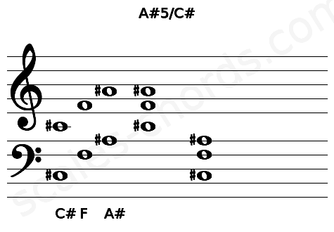 Musical staff for the A#5\C# chord