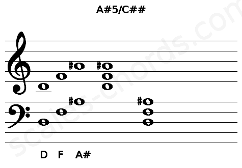 Musical staff for the A#5\C## chord
