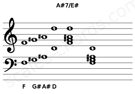 Musical staff for the A#7\E# chord