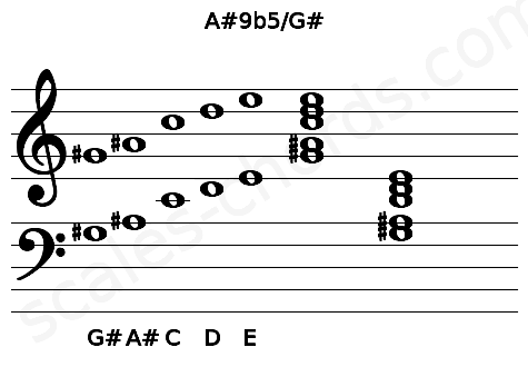 Musical staff for the A#9b5\G# chord