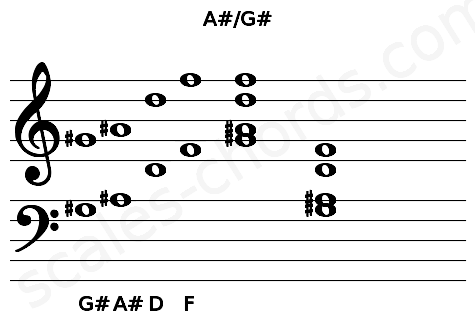 Musical staff for the A#\G# chord