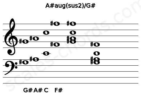 Musical staff for the A#aug(sus2)\G# chord