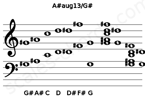 Musical staff for the A#aug13\G# chord