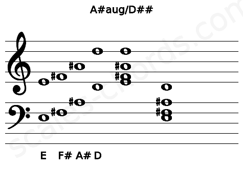 Musical staff for the A#aug\D## chord