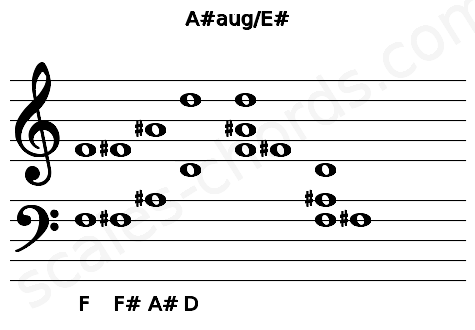Musical staff for the A#aug\E# chord