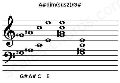 Musical staff for the A#dim(sus2)\G# chord
