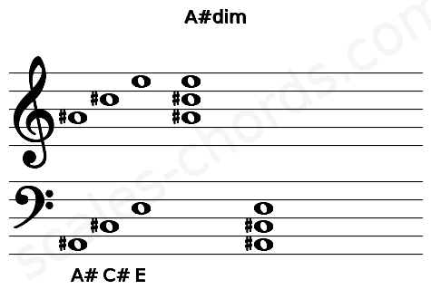 Musical staff for the A#dim chord