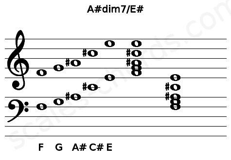 Musical staff for the A#dim7\E# chord