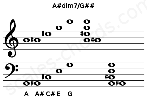 Musical staff for the A#dim7\G## chord