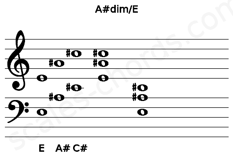 Musical staff for the A#dim\E chord