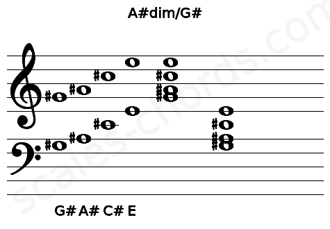 Musical staff for the A#dim\G# chord