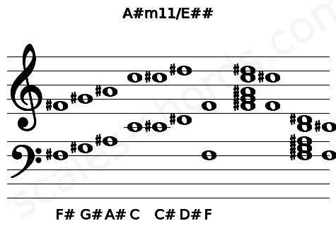Musical staff for the A#m11\E## chord