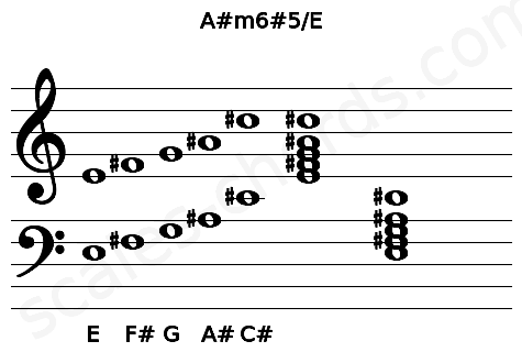 Musical staff for the A#m6#5\E chord