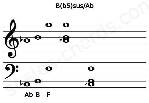 Musical staff for the B(b5)sus\Ab chord
