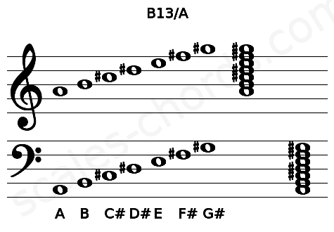 Musical staff for the B13\A chord