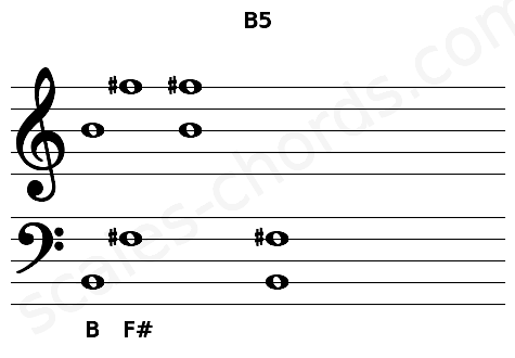 Musical staff for the B5 chord