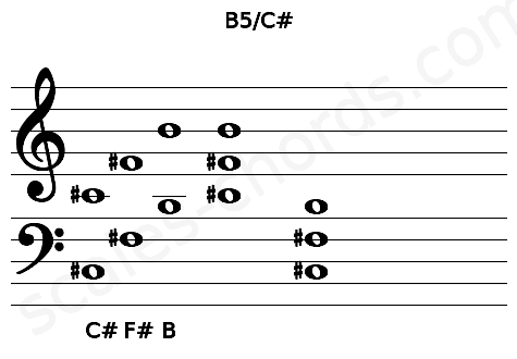Musical staff for the B5\C# chord