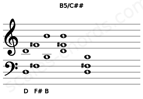 Musical staff for the B5\C## chord
