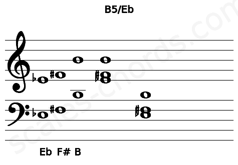Musical staff for the B5\Eb chord