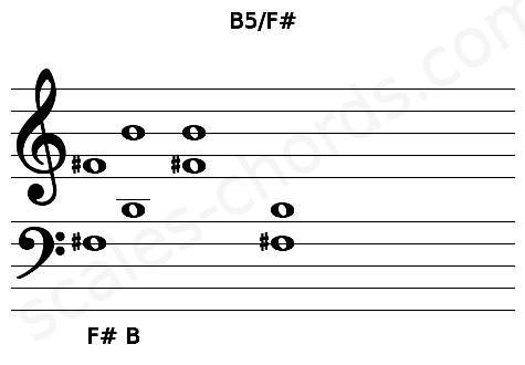 Musical staff for the B5\F# chord