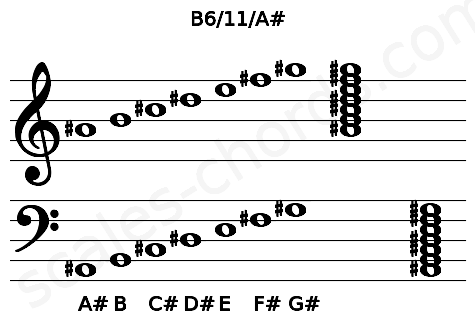 Musical staff for the B6\11\A# chord