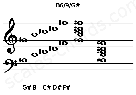 Musical staff for the B6\9\G# chord