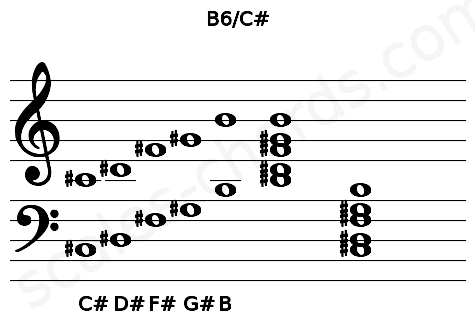 Musical staff for the B6\C# chord