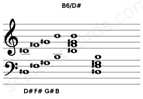 Musical staff for the B6\D# chord