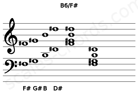 Musical staff for the B6\F# chord