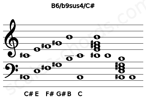 Musical staff for the B6\b9sus4\C# chord