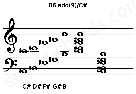 Musical staff for the B6 add(9)\C# chord