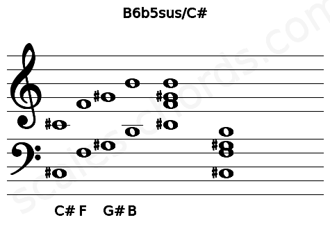 Musical staff for the B6b5sus\C# chord