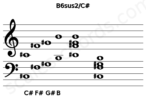 Musical staff for the B6sus2\C# chord