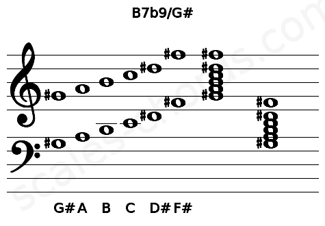 Musical staff for the B7b9\G# chord