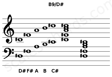 Musical staff for the B9\D# chord