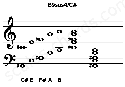 Musical staff for the B9sus4\C# chord