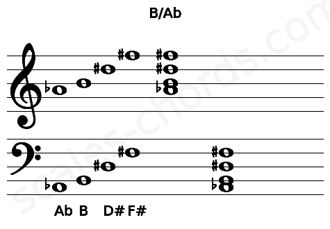 Musical staff for the B\Ab chord