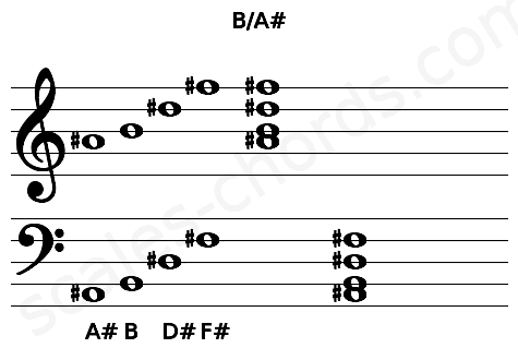 Musical staff for the B\A# chord