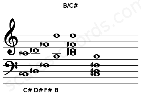 Musical staff for the B\C# chord