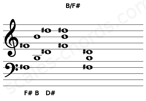 Musical staff for the B\F# chord