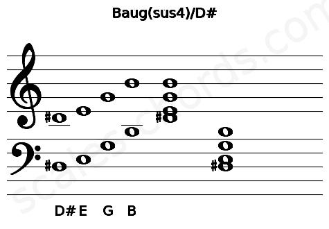 Musical staff for the Baug(sus4)\D# chord