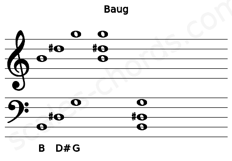 Musical staff for the Baug chord